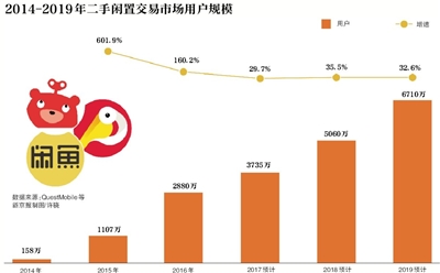 二手电商变&ldquo;三国杀&rdquo; 3C品控成焦点