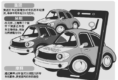 网约车重演补贴大战 美团摩拜入局