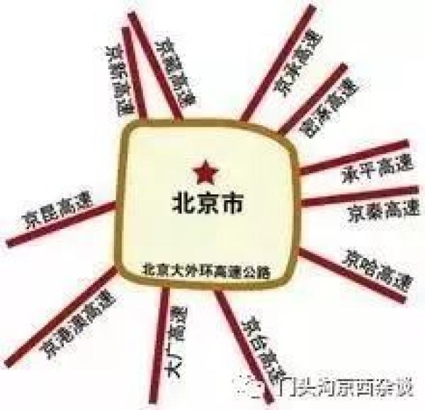 “大北京七环线”离竣工又近一步,长940公里串起河北多市