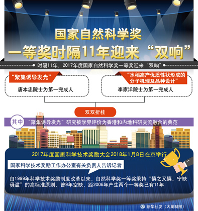 奏响中国创新最强音