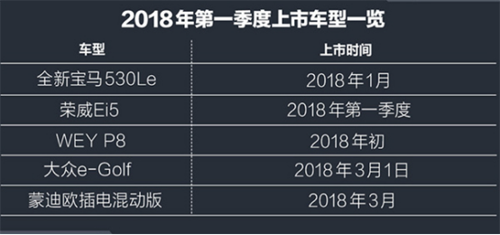 充电桩建设加速助推新能源汽车发展 2018年或破百万辆
