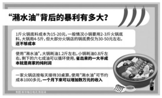 “火锅老油”里到底有多少“油水”