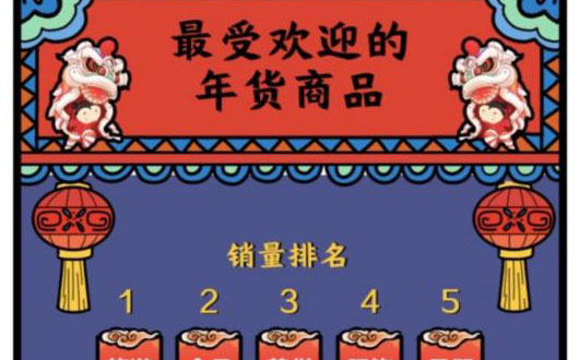 全国各地购买力&ldquo;哪家强&rdquo;？从大数据里看中国年