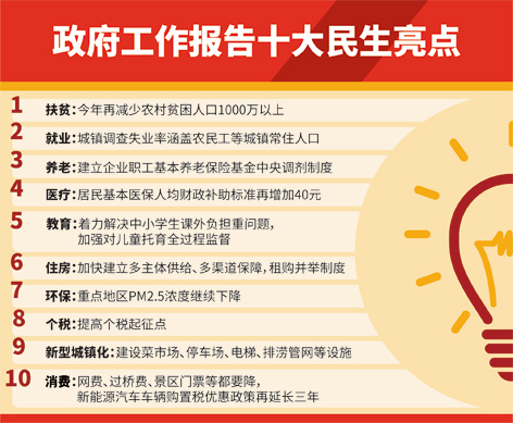 十大民生亮点　温暖千家万户 