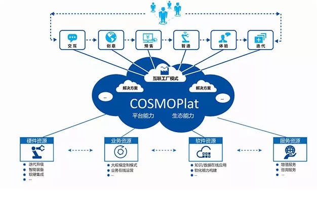 海尔总裁周云杰：我们想在创新的世界留一点响声
