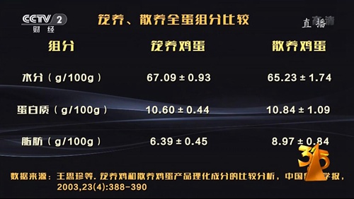 健康“3·15”:攻破谣言、曝光骗局