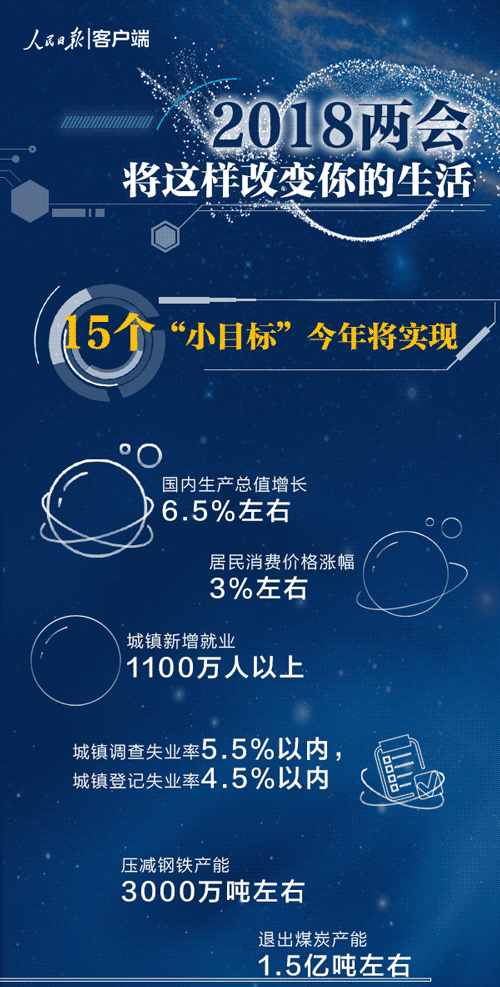 8种收入要涨，7类费用要降!