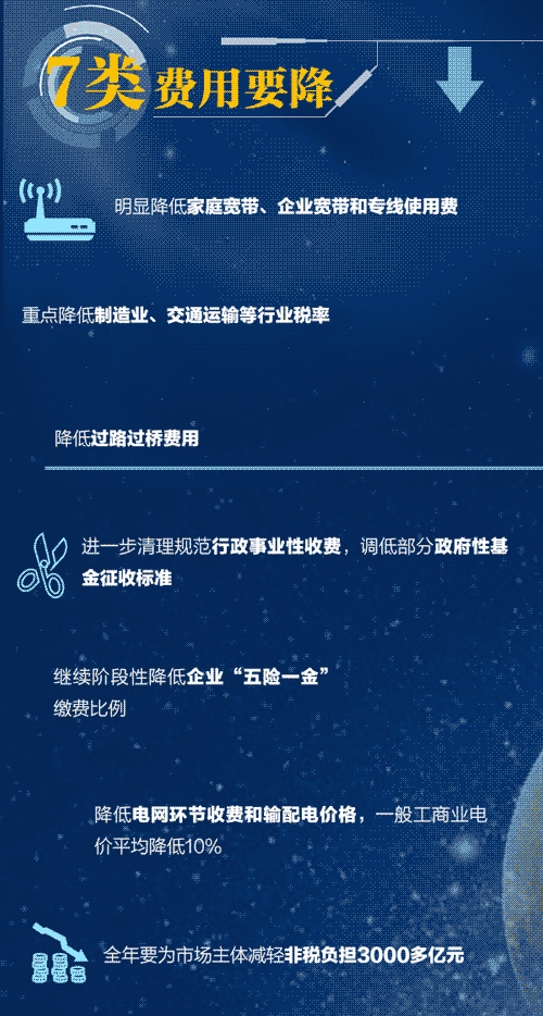 8种收入要涨，7类费用要降!