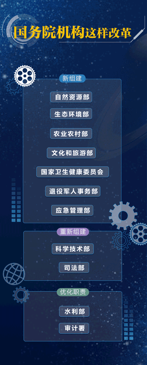 8种收入要涨，7类费用要降!