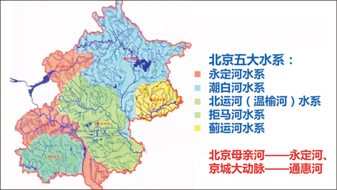 水映京城:千年古都水之梦