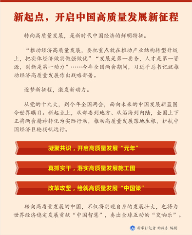 新起点,开启中国高质量发展新征程 