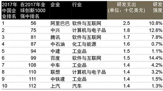 “全球最具价值科技品牌榜”揭晓 阿里巴巴位列中国第一