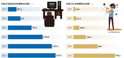 小霸王回归游戏机 500亿VR梦能圆吗？