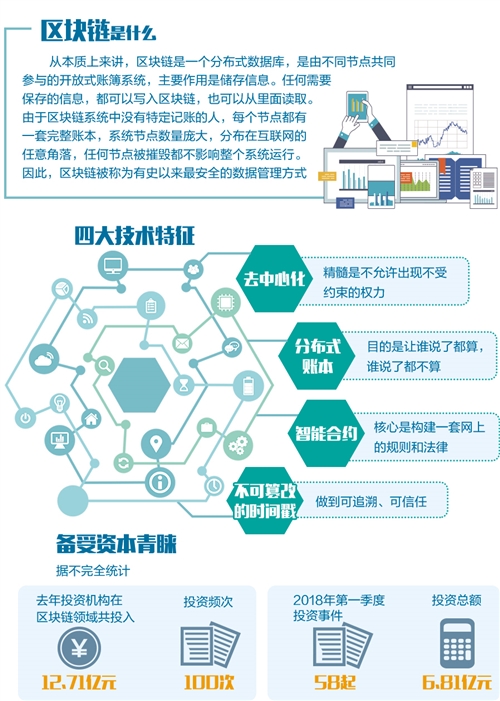 一季度我国区块链投资总额6.81亿元