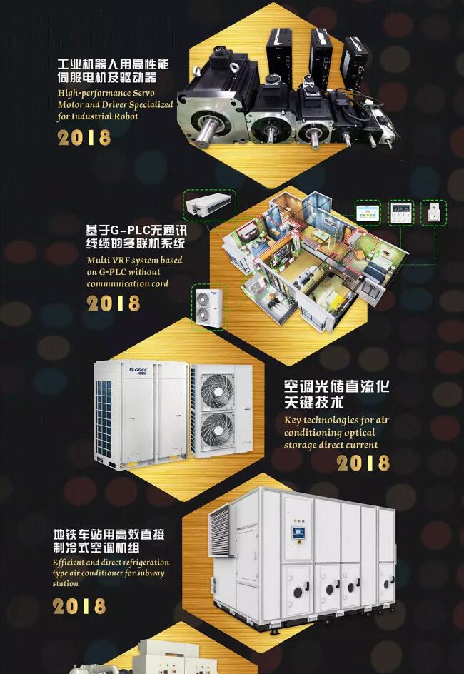 格力“国际领先”技术已达24项!