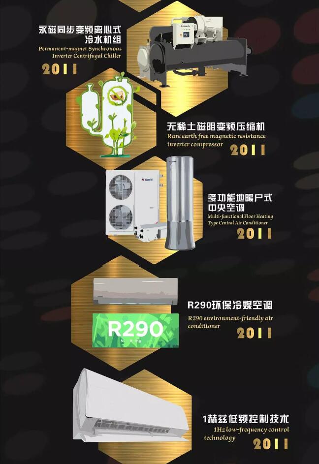 格力“国际领先”技术已达24项!