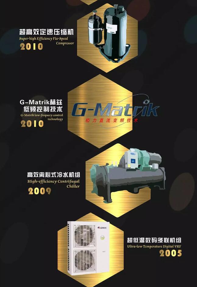 格力“国际领先”技术已达24项!