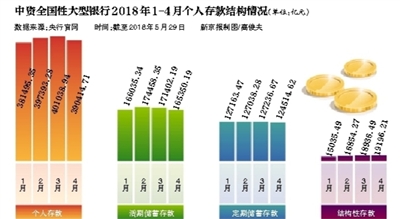 资管新规满月 保本理财走了 结构性存款来了