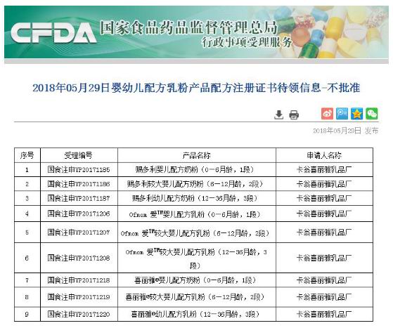 婴配奶粉注册首现&ldquo;不批准&rdquo; 三品牌曾因质量问题召回