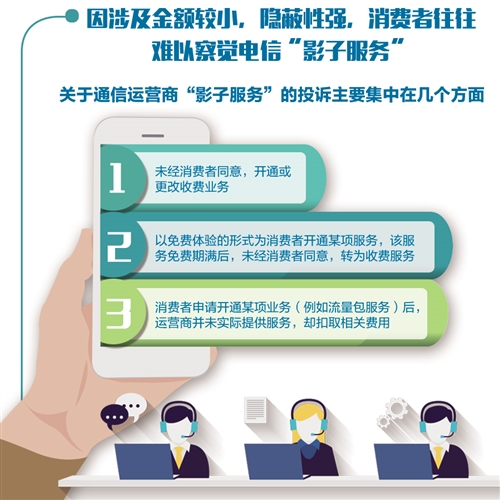 &ldquo;影子服务&rdquo;正偷走您的手机话费