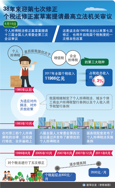 个税法第七次修正,百姓获益几何?