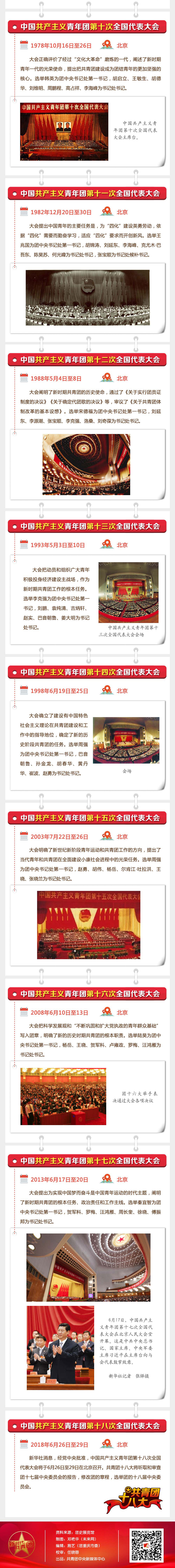 一图读懂团代会历程