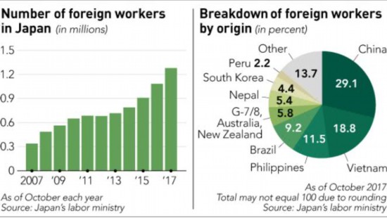 出国搬砖去不?日本建筑工地靠老人干活 急招50万外国劳工