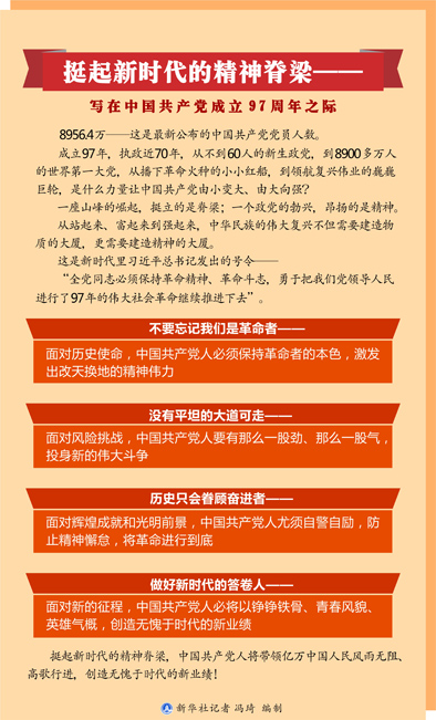 挺起新时代的精神脊梁