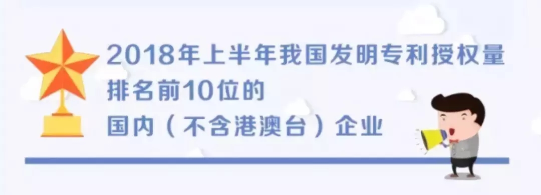 权威发布!2018年上半年发明专利授权量排行，格力稳居家电行业第一!