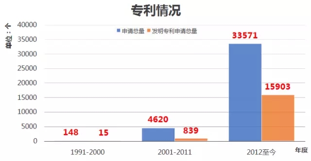 权威发布!2018年上半年发明专利授权量排行，格力稳居家电行业第一!