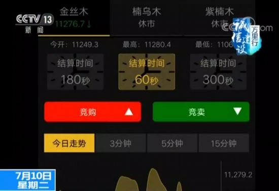 投资"金丝楠"月赚上千万?警方：这家公司一块金丝楠都没有!