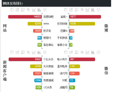 一个让品牌“断子绝孙”的电商平台