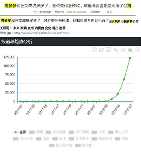 一个让品牌“断子绝孙”的电商平台
