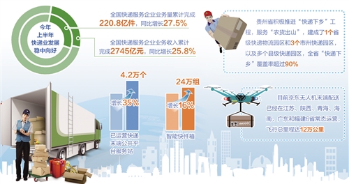 快递业：渠道更多元 末端更通畅