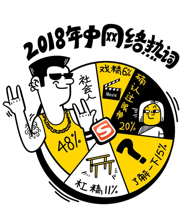 确认下眼神，2018上半年这些网络热词你pick哪个?