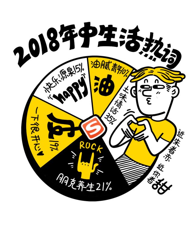 确认下眼神，2018上半年这些网络热词你pick哪个?
