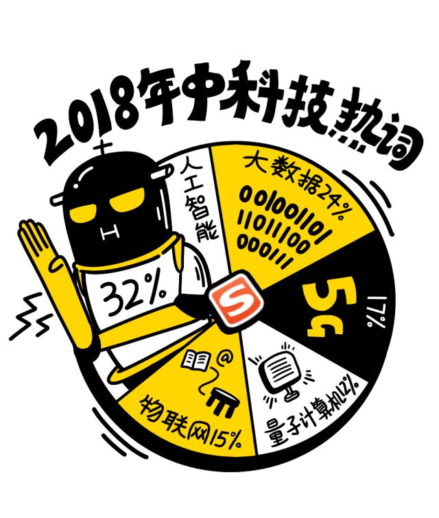 确认下眼神，2018上半年这些网络热词你pick哪个?