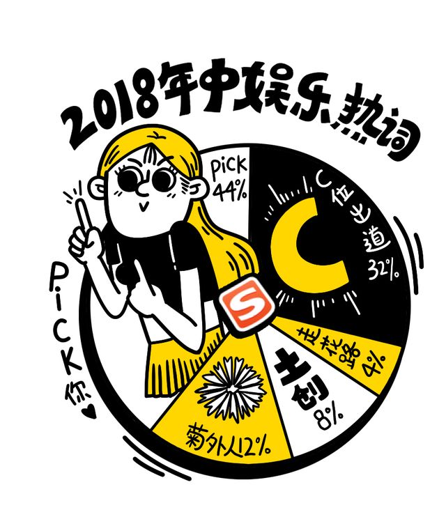 确认下眼神，2018上半年这些网络热词你pick哪个?