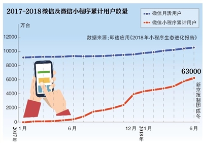 BAT、手机厂商混战，小程序时代来了?