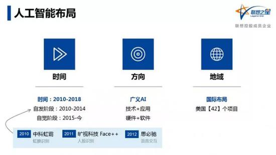 柳传志：当年我为何敢给天使投资团队拿4亿元试水