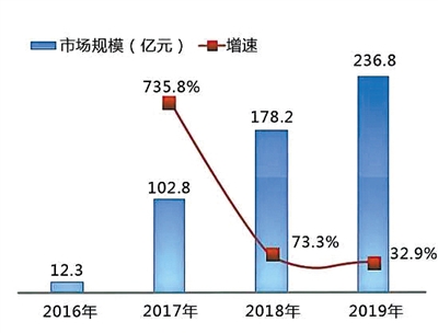 退休的共享单车 想发挥余热有点难