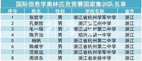 一条鲫鱼正在刷屏：它把50名高中生送进北大清华