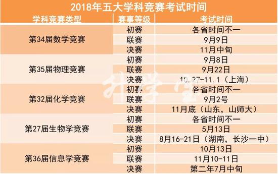 一条鲫鱼正在刷屏：它把50名高中生送进北大清华