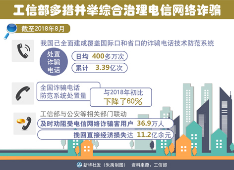 工信部多措并举治理电信网络诈骗