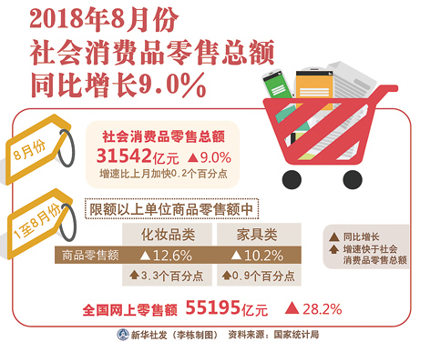 探寻中国消费的时代之变