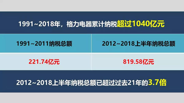 董明珠 格力