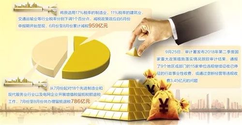 今年以来一系列减税降费措施效果显著