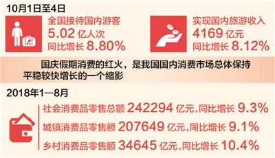 消费亮点 点亮假期 