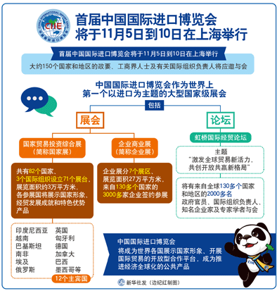 中国将打造永不落幕的进博会 