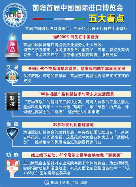 前瞻首届中国国际进口博览会五大看点